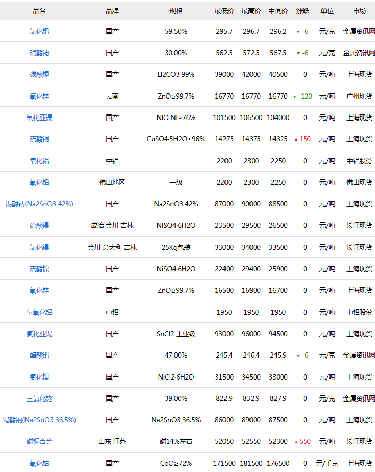 ayx下载-2017年1-8月物流运行趋缓(图2) 爱游戏体育app